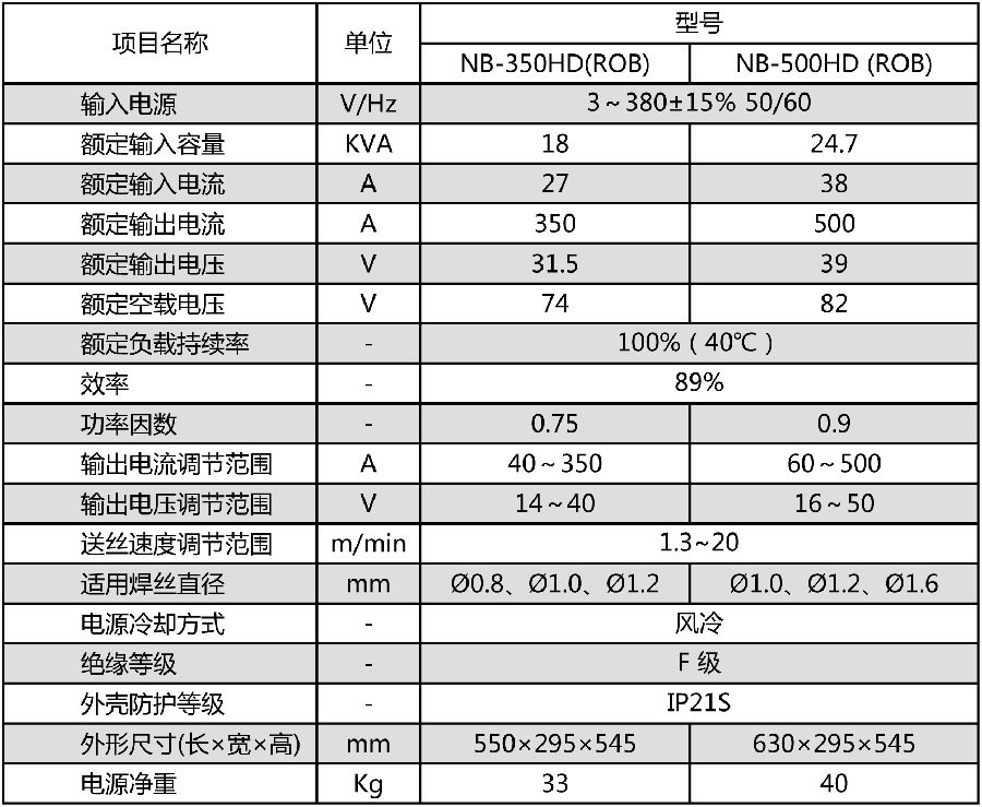 参数.jpg